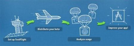 Apple ofrece invitar a 1.000 usuarios a usar betas de sus aplicaciones con TestFlight