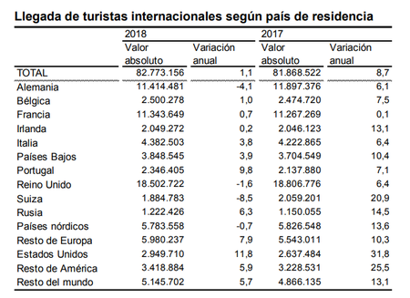 Turi Inter