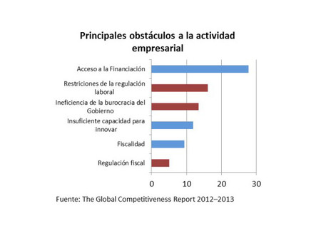 Emprendimiento: todo depende del cristal con que se mira