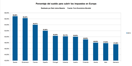 Sueldo Paga Impuestos