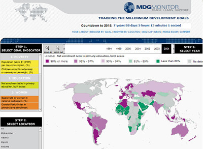 MDG Monitor, una nueva herramienta para conocer los avances del Desarrollo de los Objetivos del Milenio
