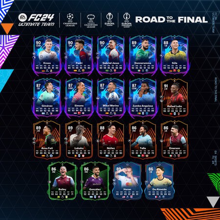 Road to the Final
