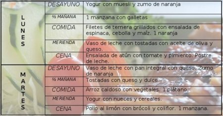 Tu dieta semanal con Vitónica (XI)