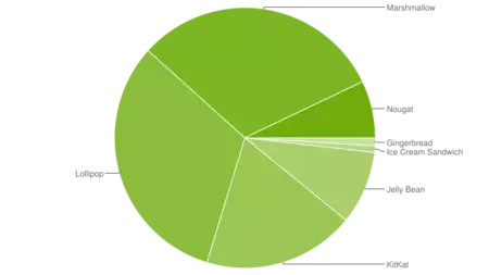 5月17日のデータ