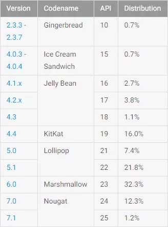 8月17日のデータ表
