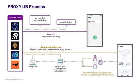ProxyLib アーキテクチャの概要、Human Security 著