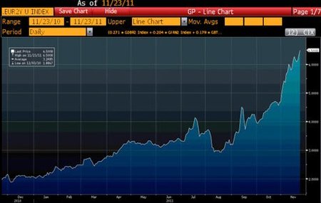 guardian-germany-2-yr-bond.jpg