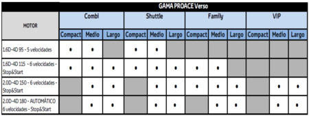 Toyota ProAce Verso, toma de contacto