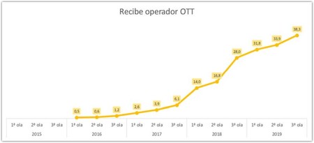 Microsoft Word 2019 11 27 Np Egm 2019ola3 Docx