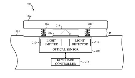 No solo teclado e-ink, en una nueva patente de Apple las teclas se accionan por proximidad