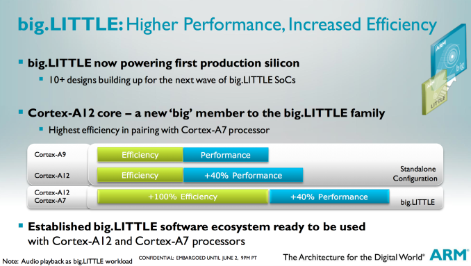 ARM Cortex A-12, un corazón para la futura gama media de tablets y ...