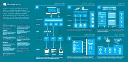Hablando de Azure, Media Services