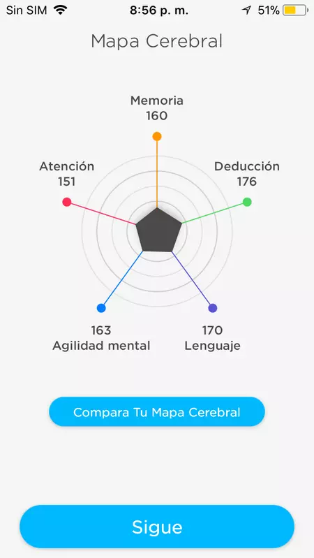 ピーク脳マップ