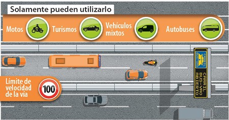 Carril Bus Vao Grandeok
