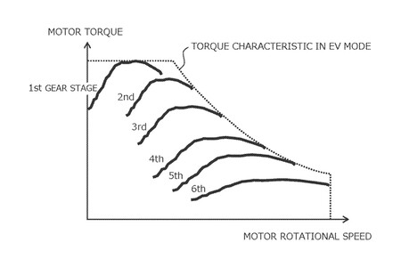 Curvas de par del cambio manual en un Toyota eléctrico