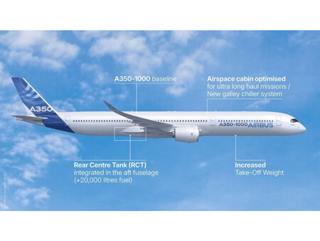 Airbus