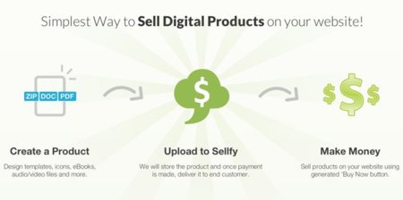 Sellfy te ayuda a vender tus creaciones digitales