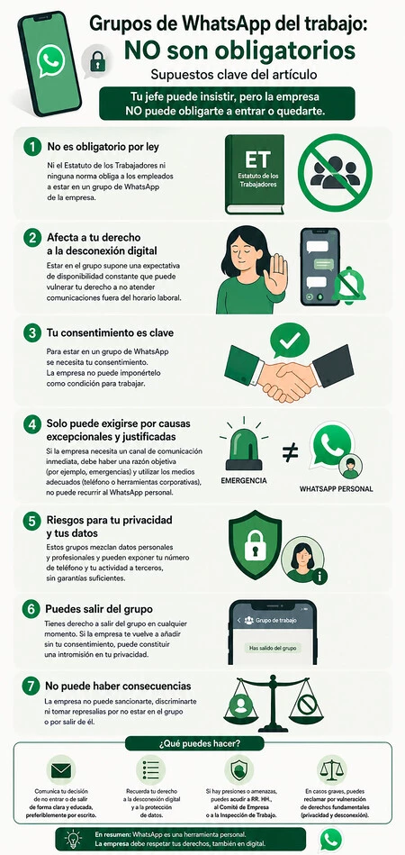 Whatsapp Trabajo Infografia