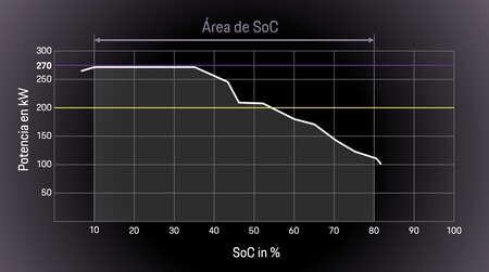Porsche Macan Curva Carga