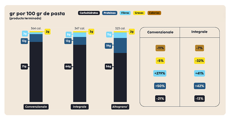 Harinafuturo Grafico1