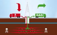 Ángela Merkel negoció en secreto el fracking para Europa