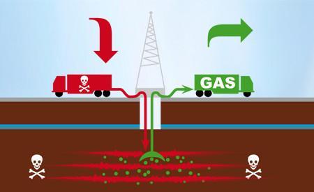 Ángela Merkel negoció en secreto el fracking para Europa