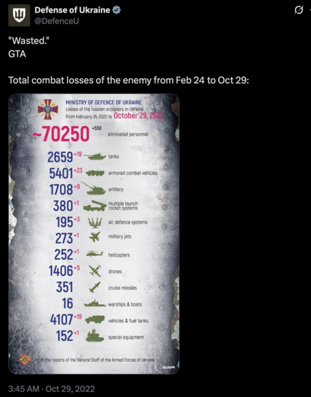 Ejercito Ucrania Gta