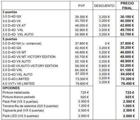 Precios Toyota Land Cruiser