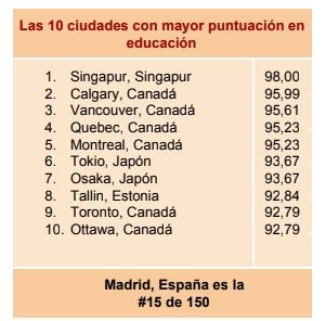 educacion