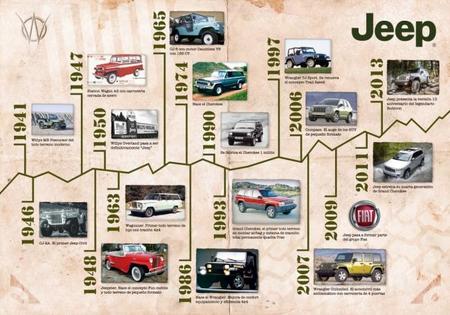 Historia de Jeep