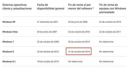 Las ventas Retail de Windows 8 finalizarán el 31 de octubre de este año