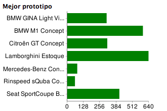 prototipo