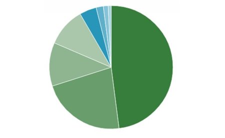 Resultado de la parte favorita del cuerpo femenino