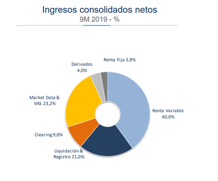 Ingresos