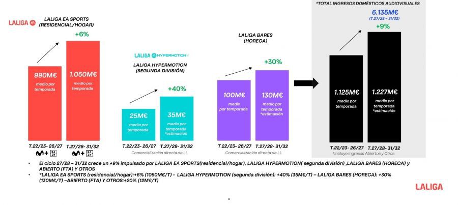 El F tbol Se Ha Convertido En El Ancla De Las Suscripciones De Las El F tbol Se Ha Convertido En El Ancla De Las Suscripciones De Las