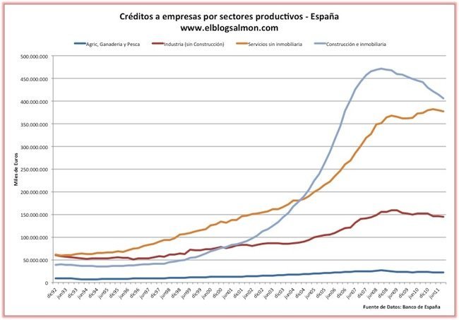 financiacion-a-empresas-espana.jpg