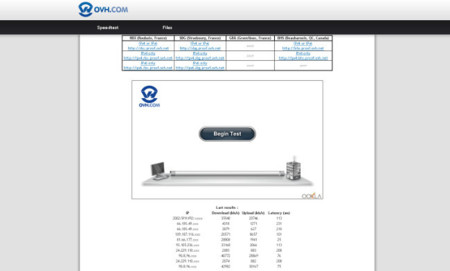 Comprueba tu velocidad de descarga gracias a ovh.net
