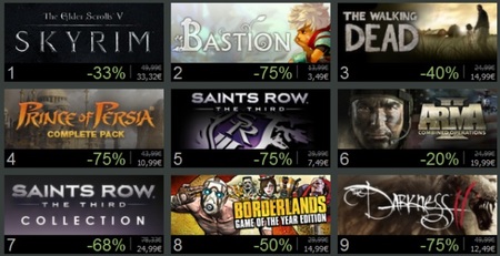 Ya están aquí las rebajas de verano de Steam: rellena tu PC con juegos para años