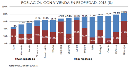 Poblacion Vivienda