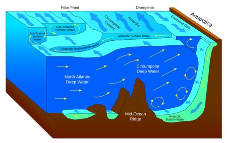 Antarctic Bottom Water