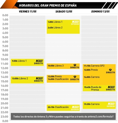 GP España Fórmula 1 2012: cómo verlo por televisión