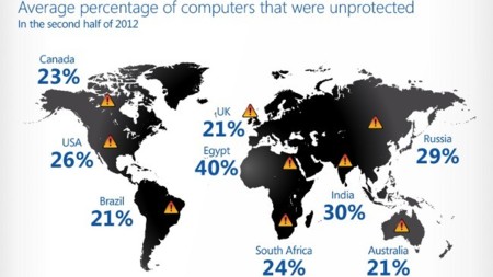 El 24% de PCs en el mundo no tiene antivirus. La imagen de la semana