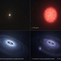 NASA descobre "planeta de segunda geração": ele se formou das cinzas de uma estrela morta e desafia a ciência 