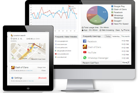 Apps Control Parental Mobile Fence