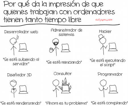 ¿Somos los informáticos expertos en procrastinación?