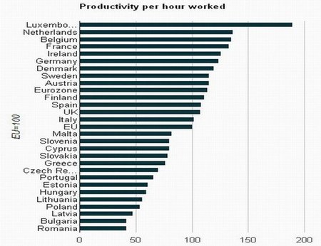 productivity