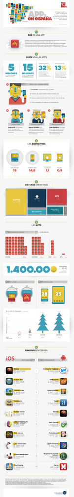 Segundo informe de las apps de The App Date