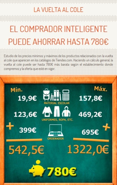 infografia-tiendeo