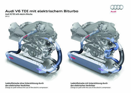 Biturbo eléctrico