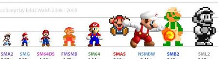 Los videojuegos de Mario más vendidos en Japón